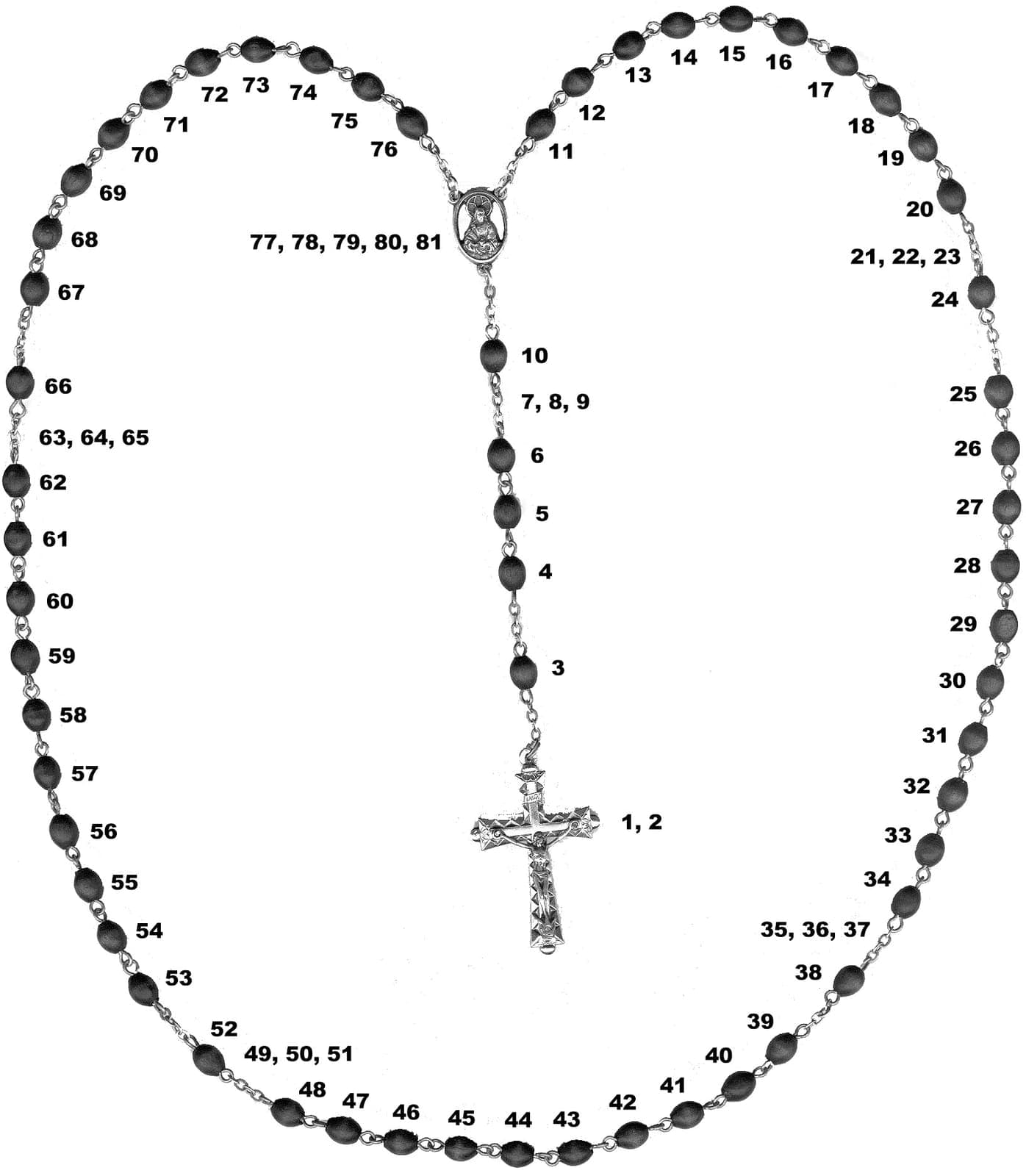 Numbered diagram of the rosary beads